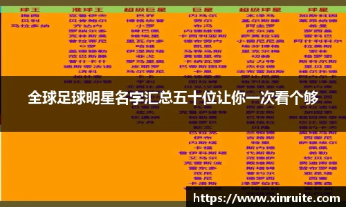 全球足球明星名字汇总五十位让你一次看个够